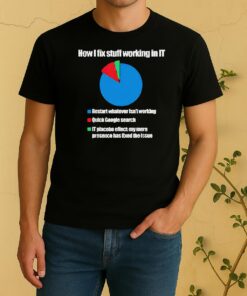 Official It Tech Support Technology Pi Chart Shirt